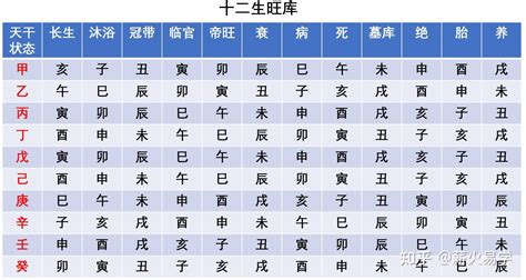 八字 天干地支 查詢